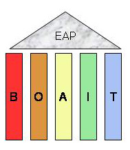EA model