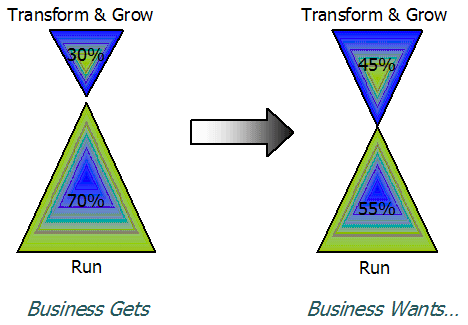 Program-Management-Goal Program-Management-Goal