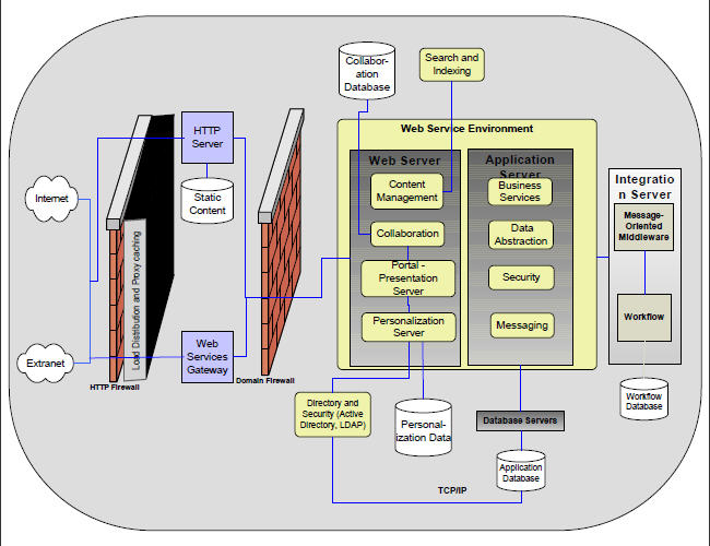 SampleSolutionArchitectureDiagram SampleSolutionArchitectureDiagram