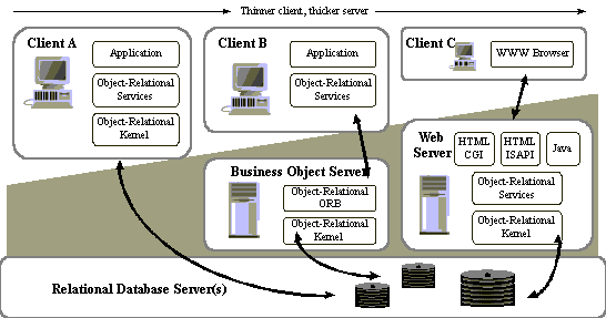 clientserverpattern clientserverpattern