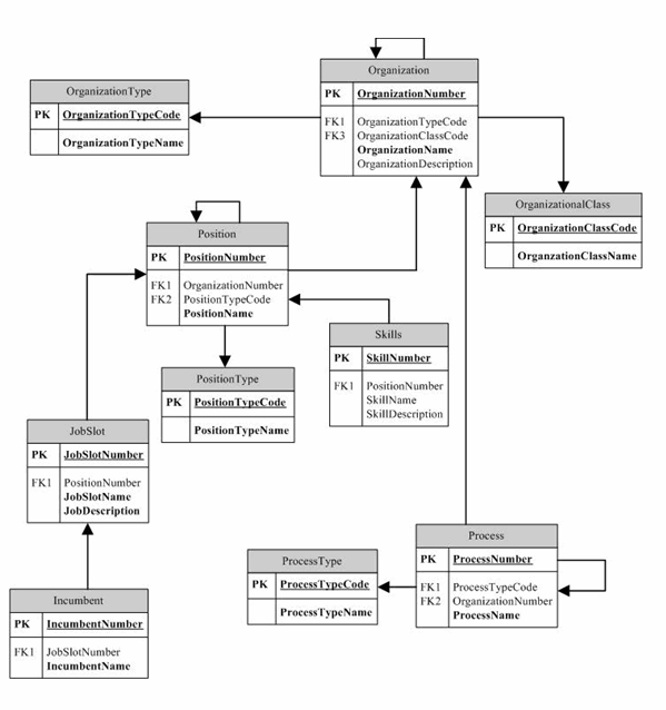 process process