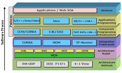 softwarearchitecturesample softwarearchitecturesample